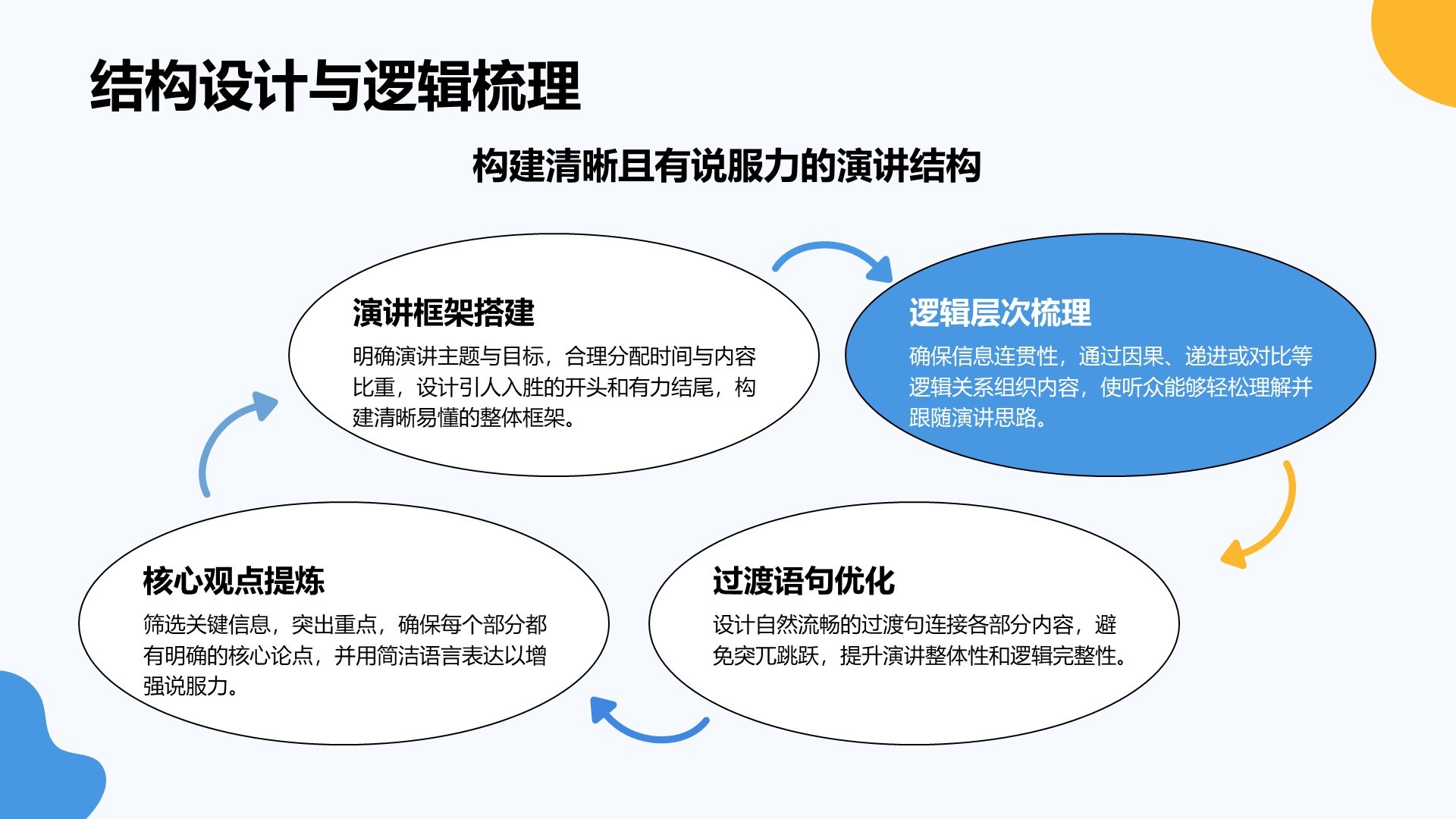 蓝色卡通风英语演讲比赛表现提升技巧PPT模板