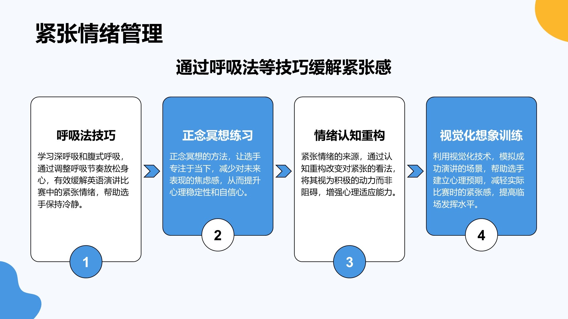 蓝色卡通风英语演讲比赛表现提升技巧PPT模板
