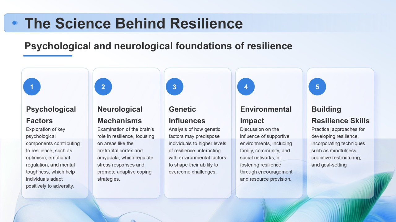 蓝色渐变风英语演讲克服障碍韧性的力量PPT模板