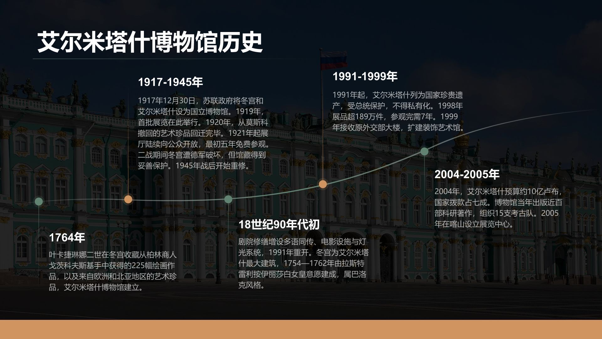 绿色复古风俄罗斯艾尔米塔什博物馆PPT模板