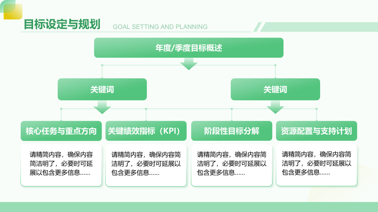 创意风工作总结PPT层次结构