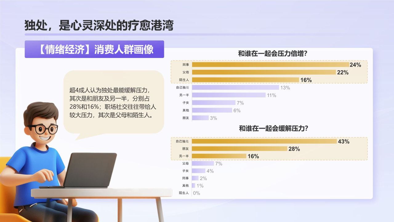 紫色3D风2024年情绪经济消费人群洞察报告PPT模板