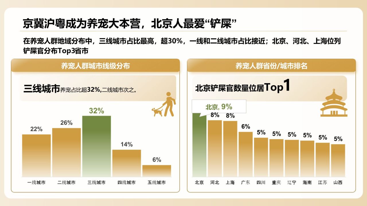 橙色创意风2025年宠物消费报告PPT模板