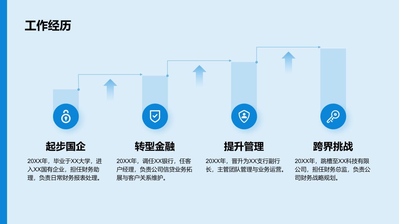 蓝色商务风岗位晋升述职报告PPT模板