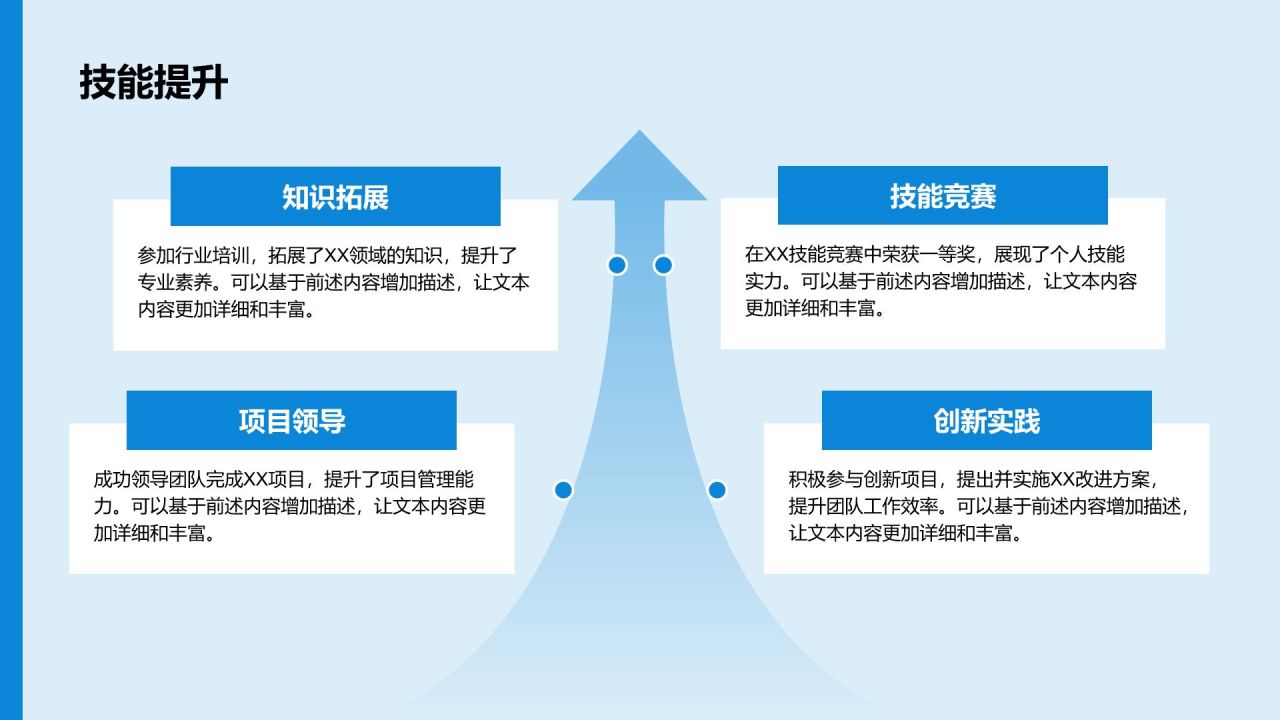 蓝色商务风岗位晋升述职报告PPT模板