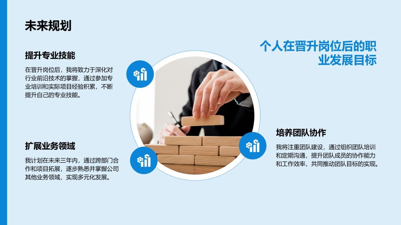 蓝色商务风岗位晋升述职报告PPT模板