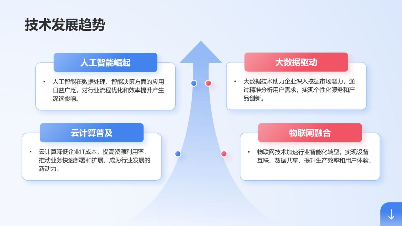 蓝色商务风部门业绩总结与未来目标规划PPT模板