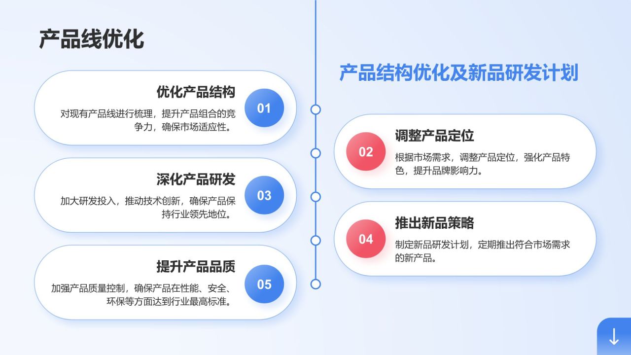 蓝色商务风部门业绩总结与未来目标规划PPT模板