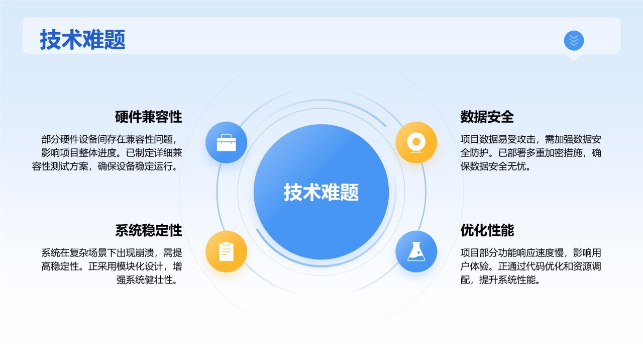 蓝色3D风项目阶段汇报PPT模板