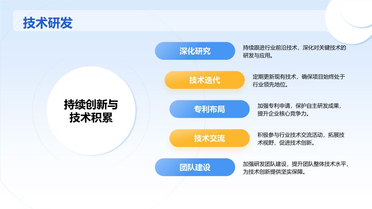 蓝色3D风项目阶段汇报PPT模板