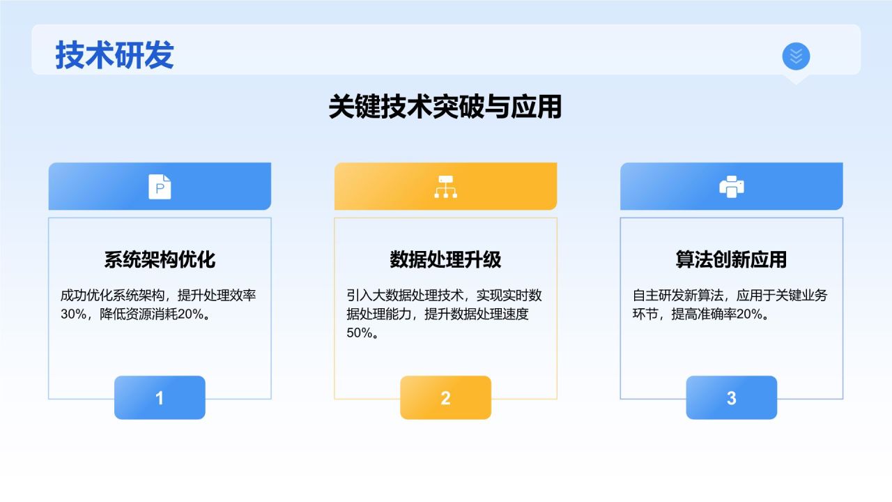 蓝色3D风项目阶段汇报PPT模板