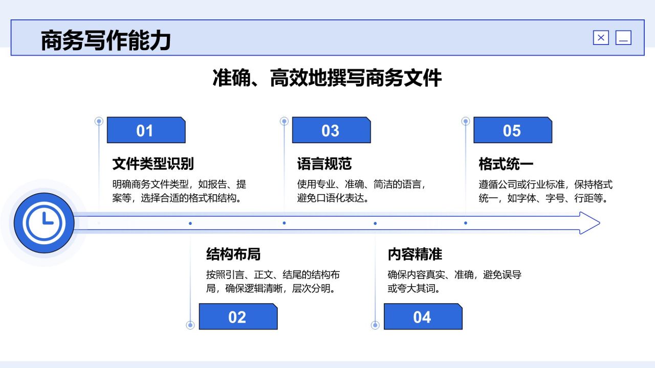 蓝色商务风员工能力提升计划PPT模板