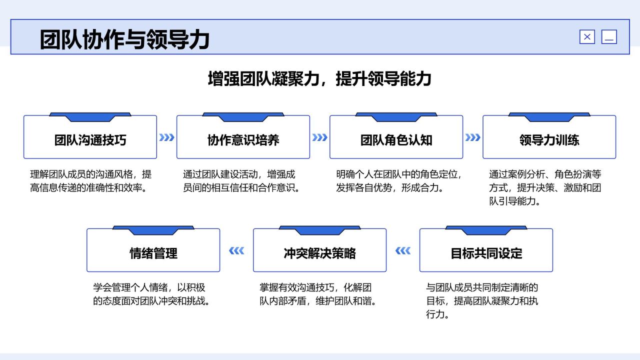 蓝色商务风员工能力提升计划PPT模板