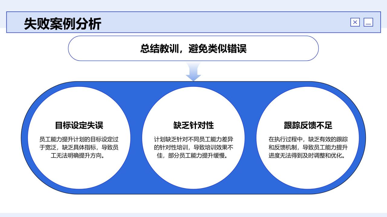 蓝色商务风员工能力提升计划PPT模板