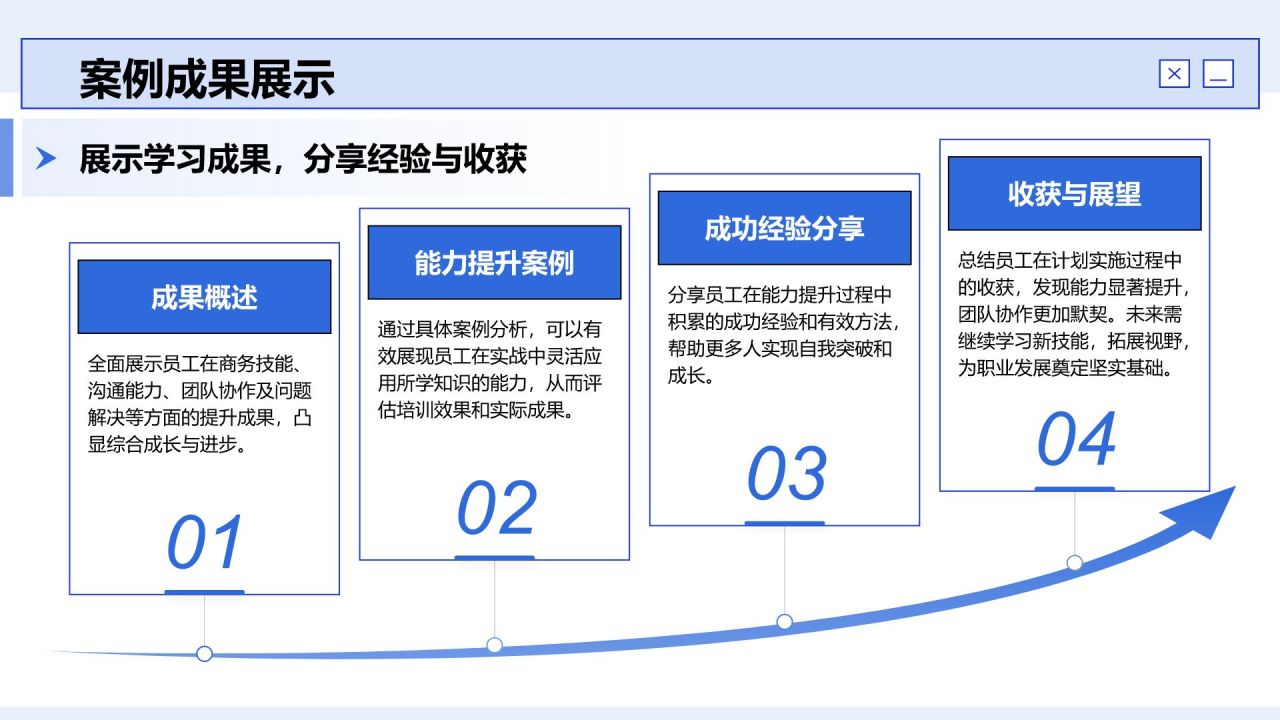 蓝色商务风员工能力提升计划PPT模板