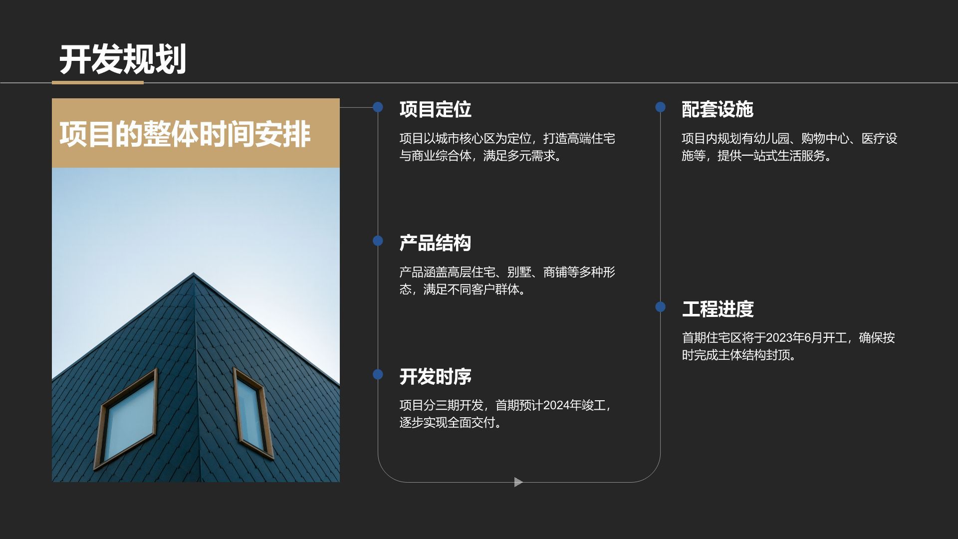 黑色商务风房地产项目启动汇报PPT模板