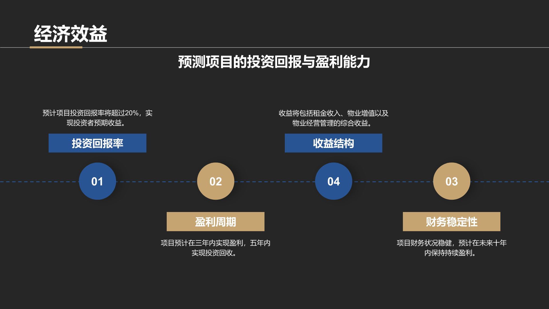 黑色商务风房地产项目启动汇报PPT模板