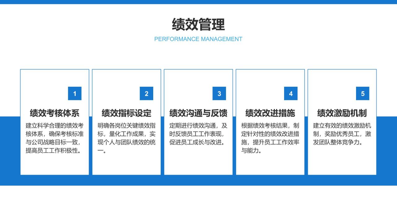 蓝色商务风企业市场竞争力提升计划PPT模板