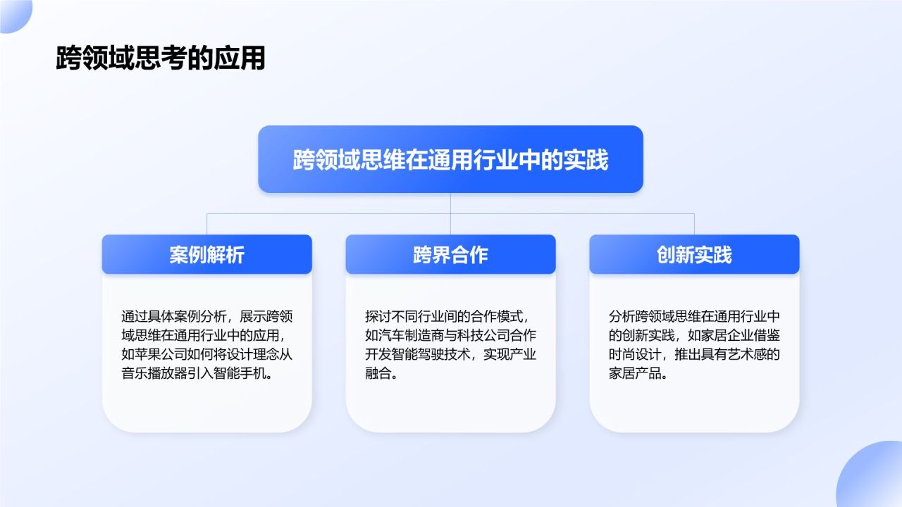 蓝色3D风团队创意与创新思维激发PPT模板