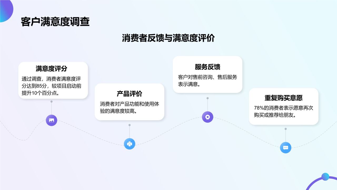 蓝色商务风营销项目总结提案PPT模板