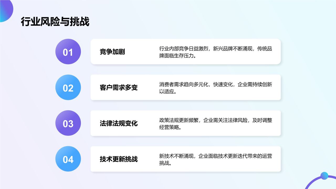 蓝色商务风营销项目总结提案PPT模板