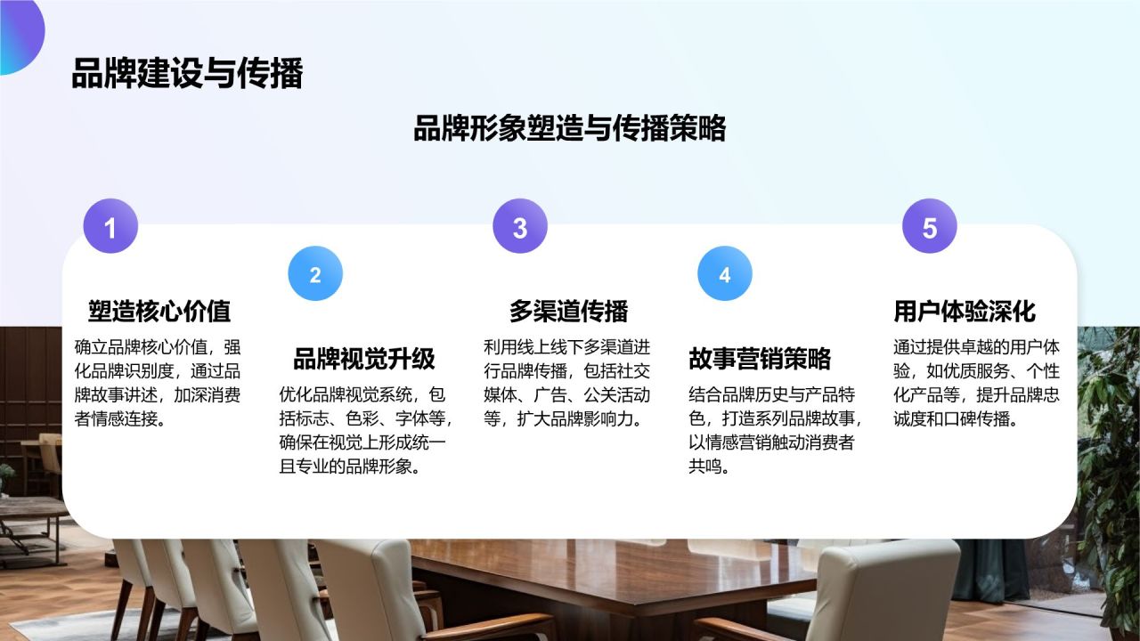 蓝色商务风营销项目总结提案PPT模板