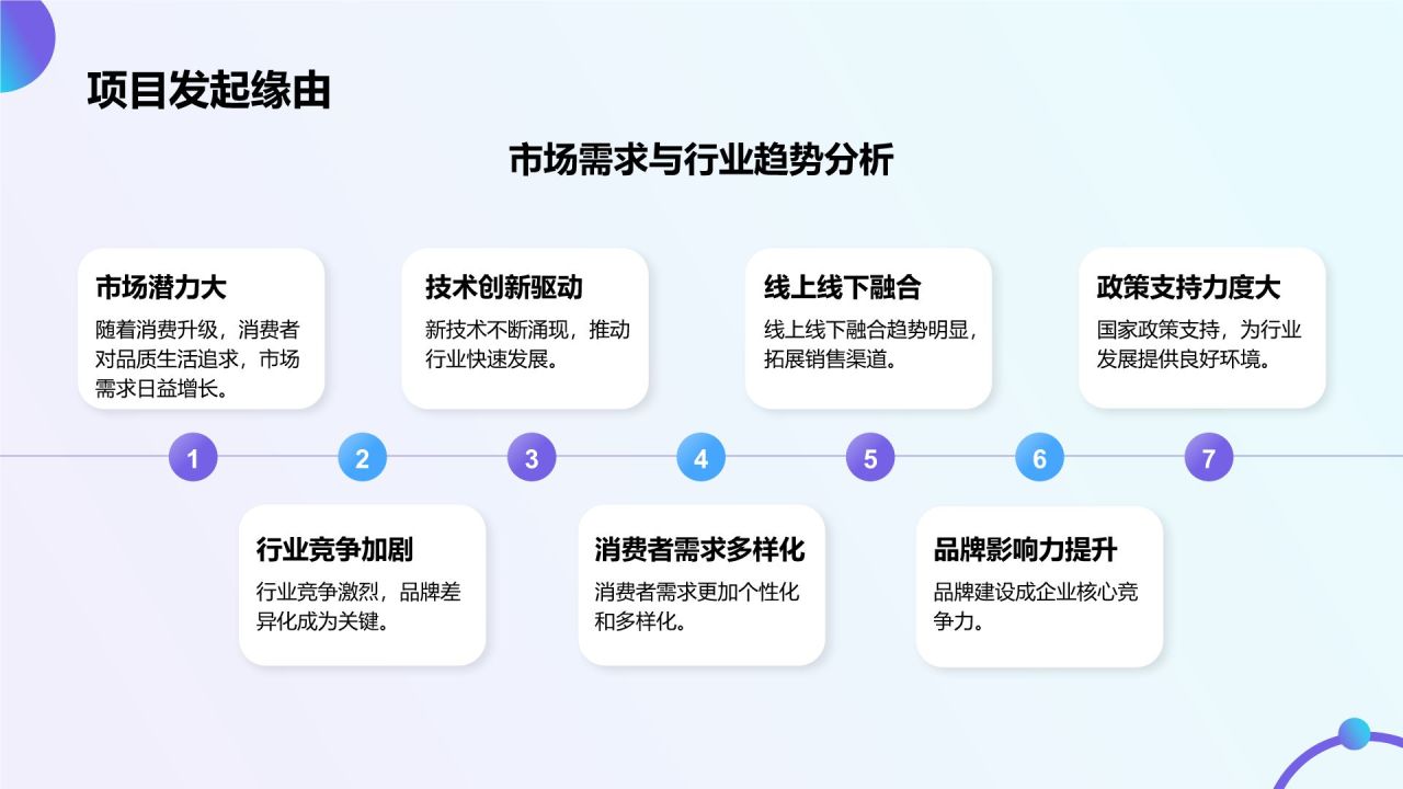 蓝色商务风营销项目总结提案PPT模板