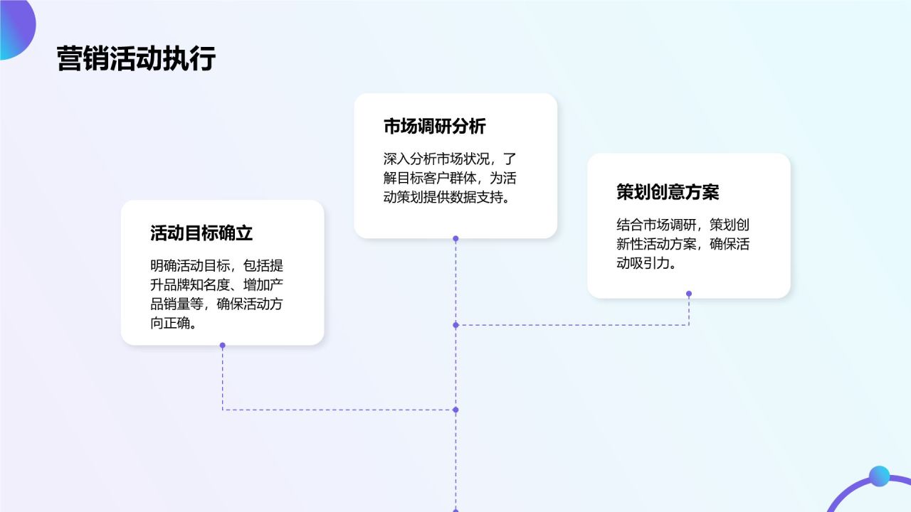 蓝色商务风营销项目总结提案PPT模板
