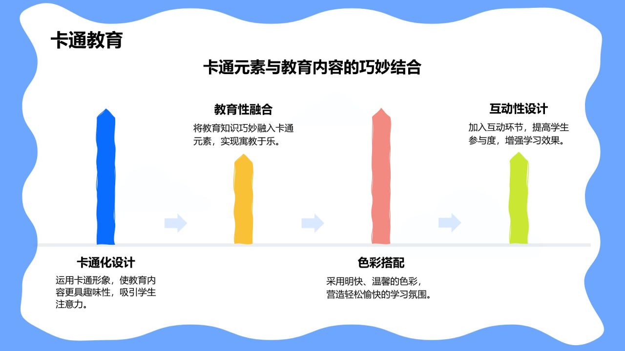 蓝色卡通风可爱卡通教育教学PPT模板