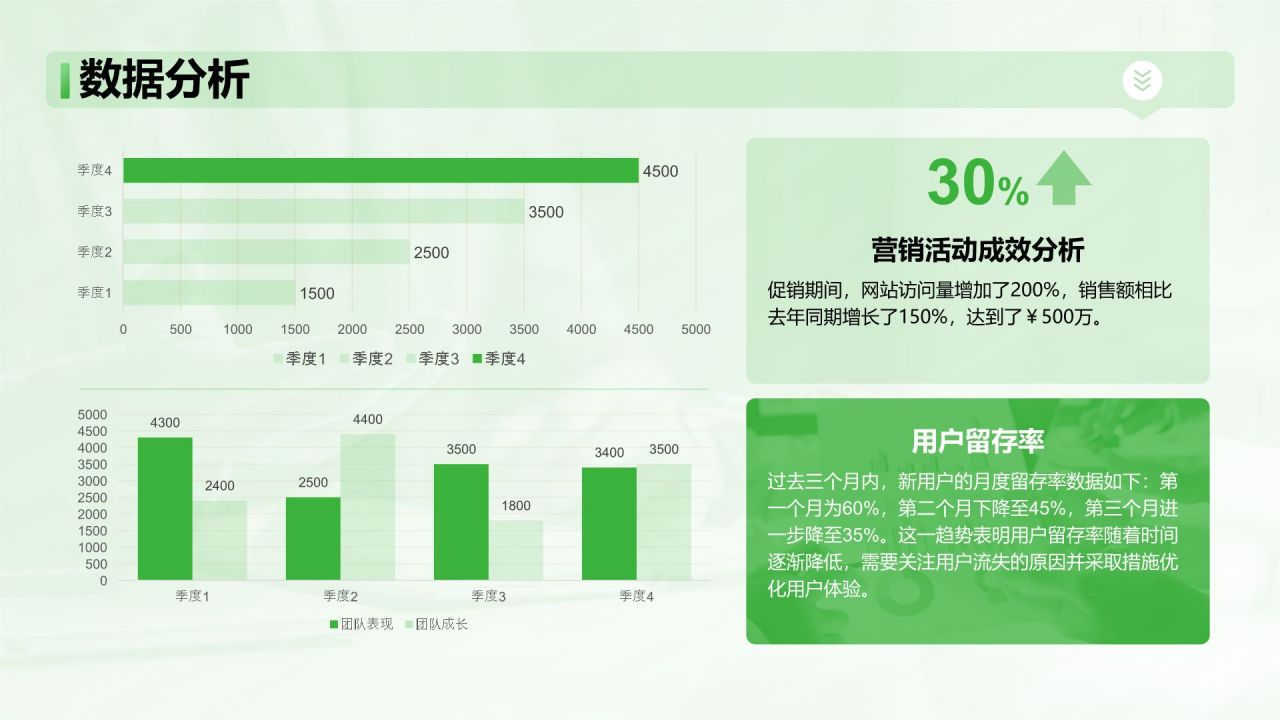 绿色简约风新媒体运营岗位竞聘PPT模板