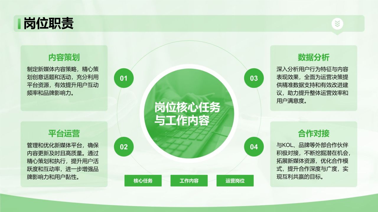 绿色简约风新媒体运营岗位竞聘PPT模板
