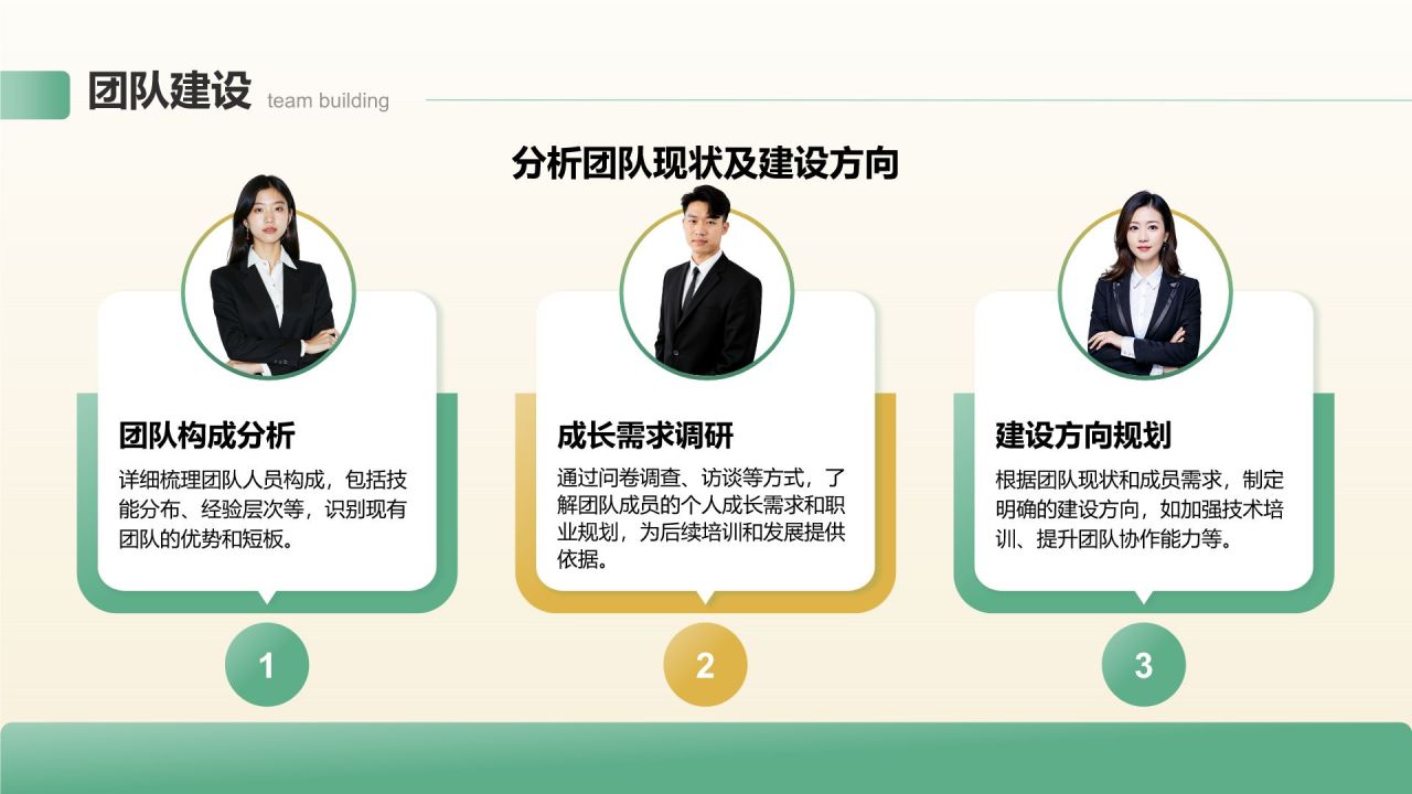绿色3D风业务复盘报告PPT模板