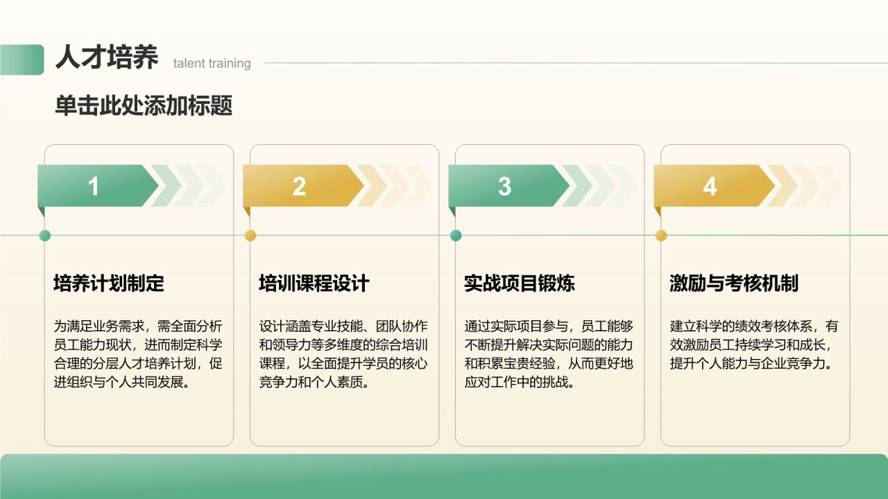 绿色3D风业务复盘报告PPT模板
