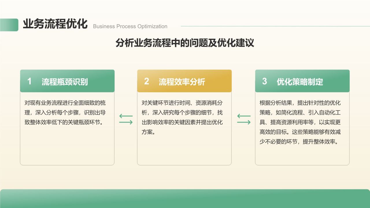 绿色3D风业务复盘报告PPT模板
