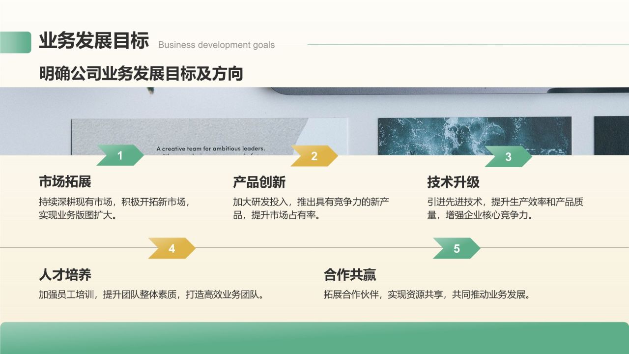 绿色3D风业务复盘报告PPT模板