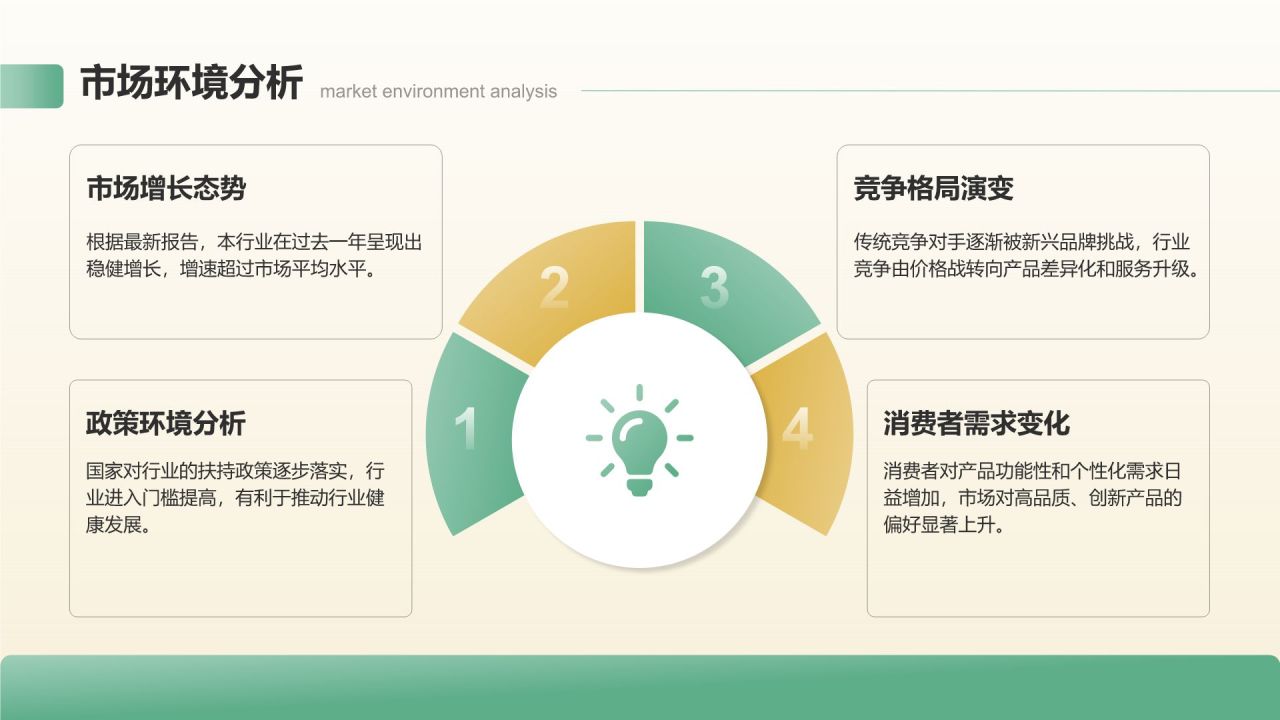 绿色3D风业务复盘报告PPT模板