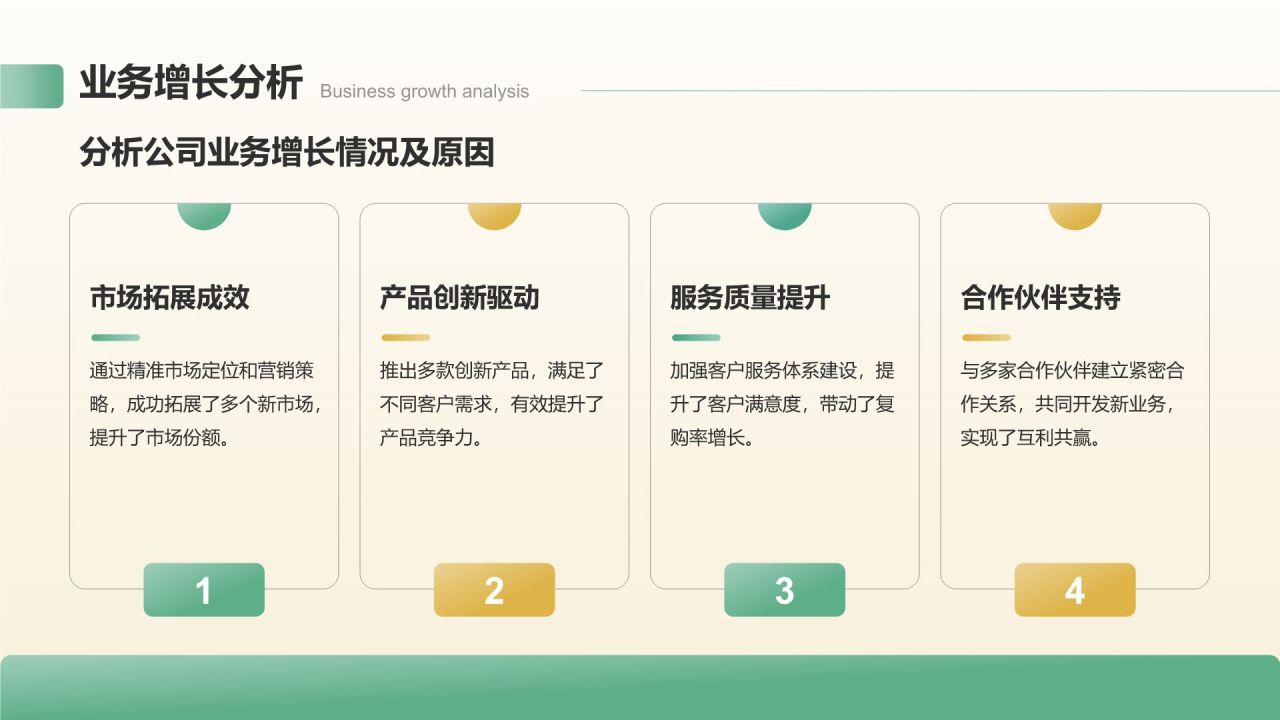 绿色3D风业务复盘报告PPT模板