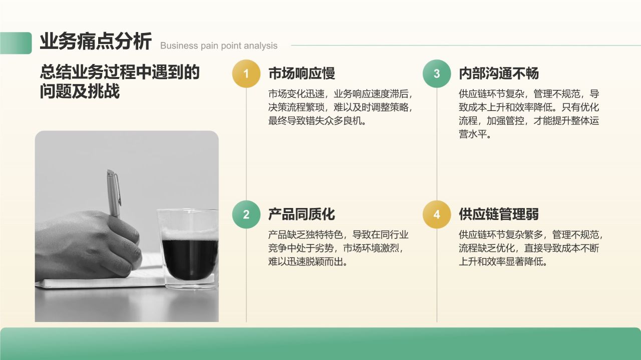 绿色3D风业务复盘报告PPT模板