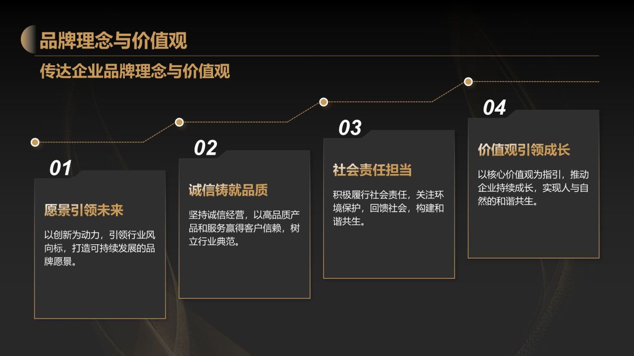 黑色黑金风产品发布会活动策划PPT模板