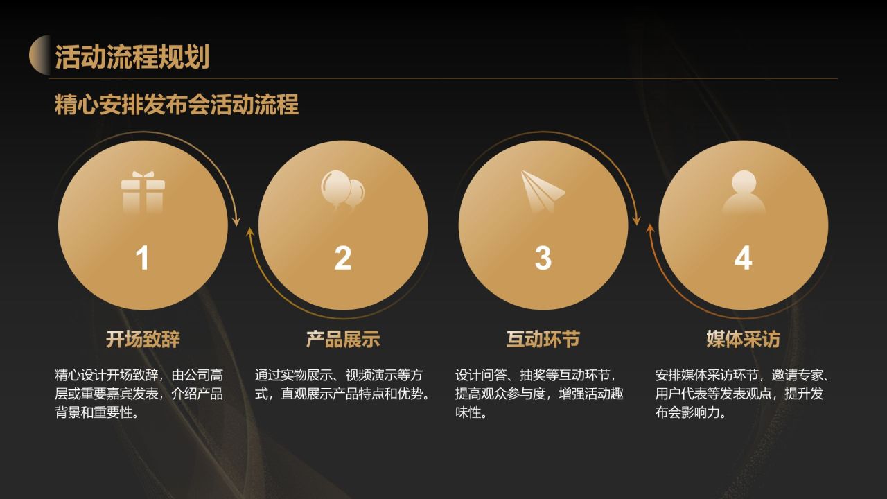 黑色黑金风产品发布会活动策划PPT模板