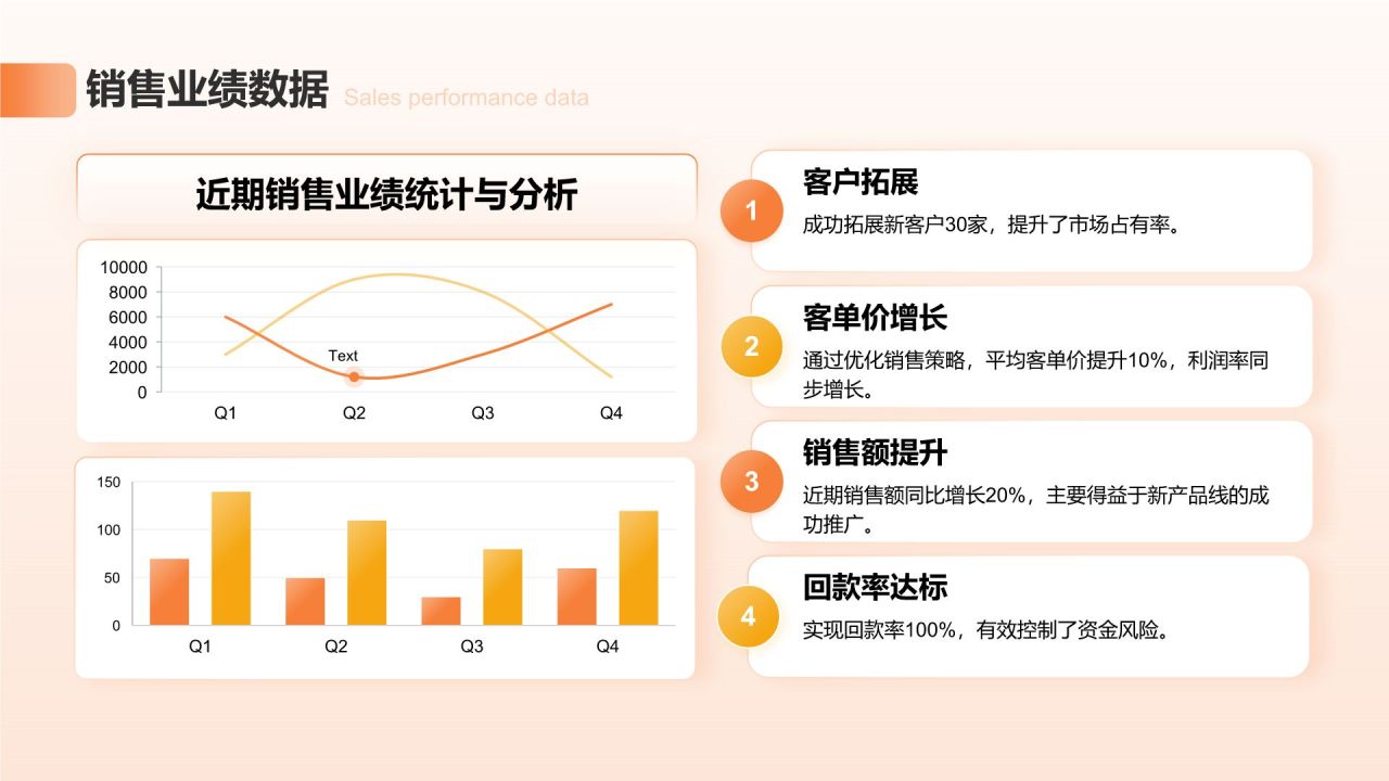 橙色3D风销售主管述职报告PPT模板