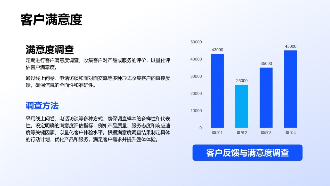 蓝色商务风个人绩效成果展示PPT模板