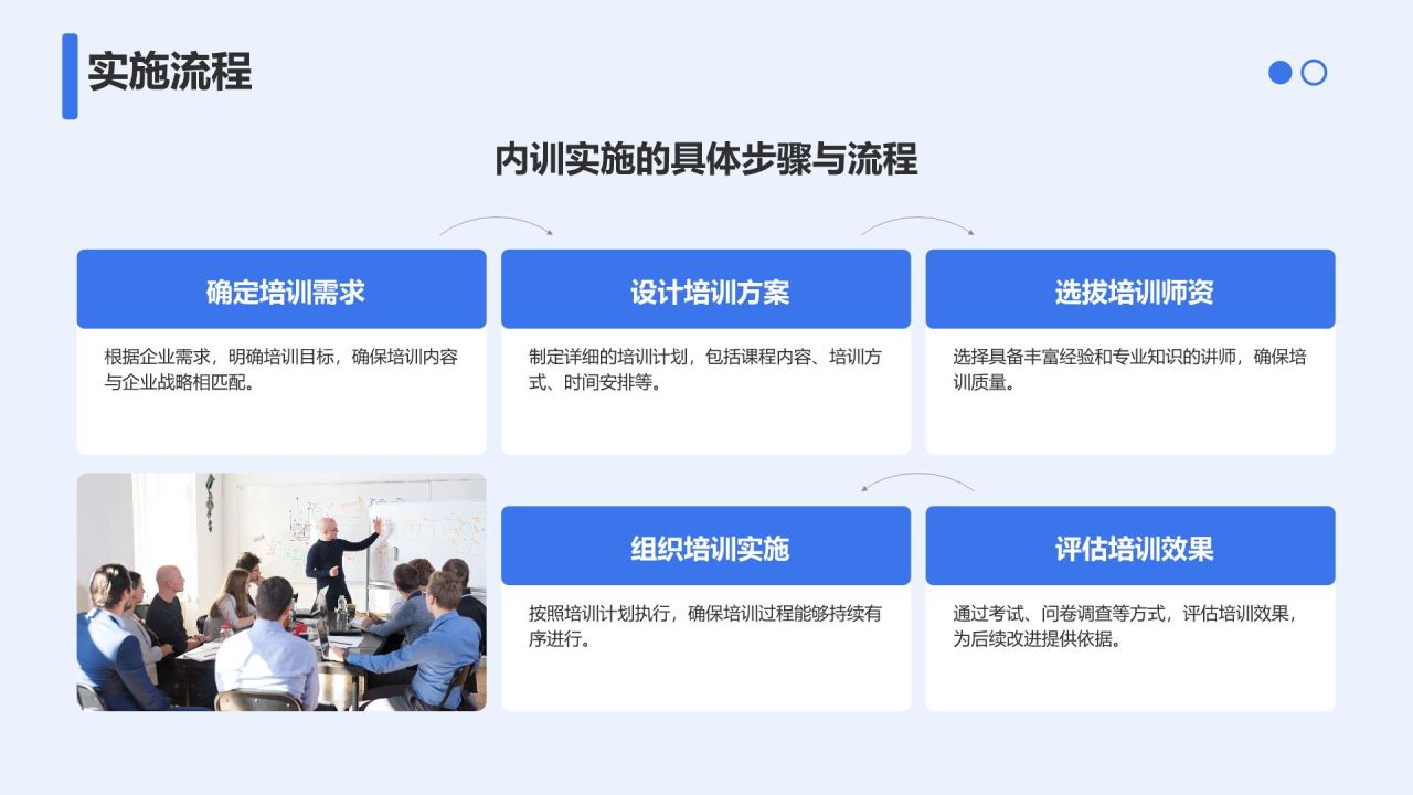 蓝色商务风企业内训体系建设与实施方案PPT模板