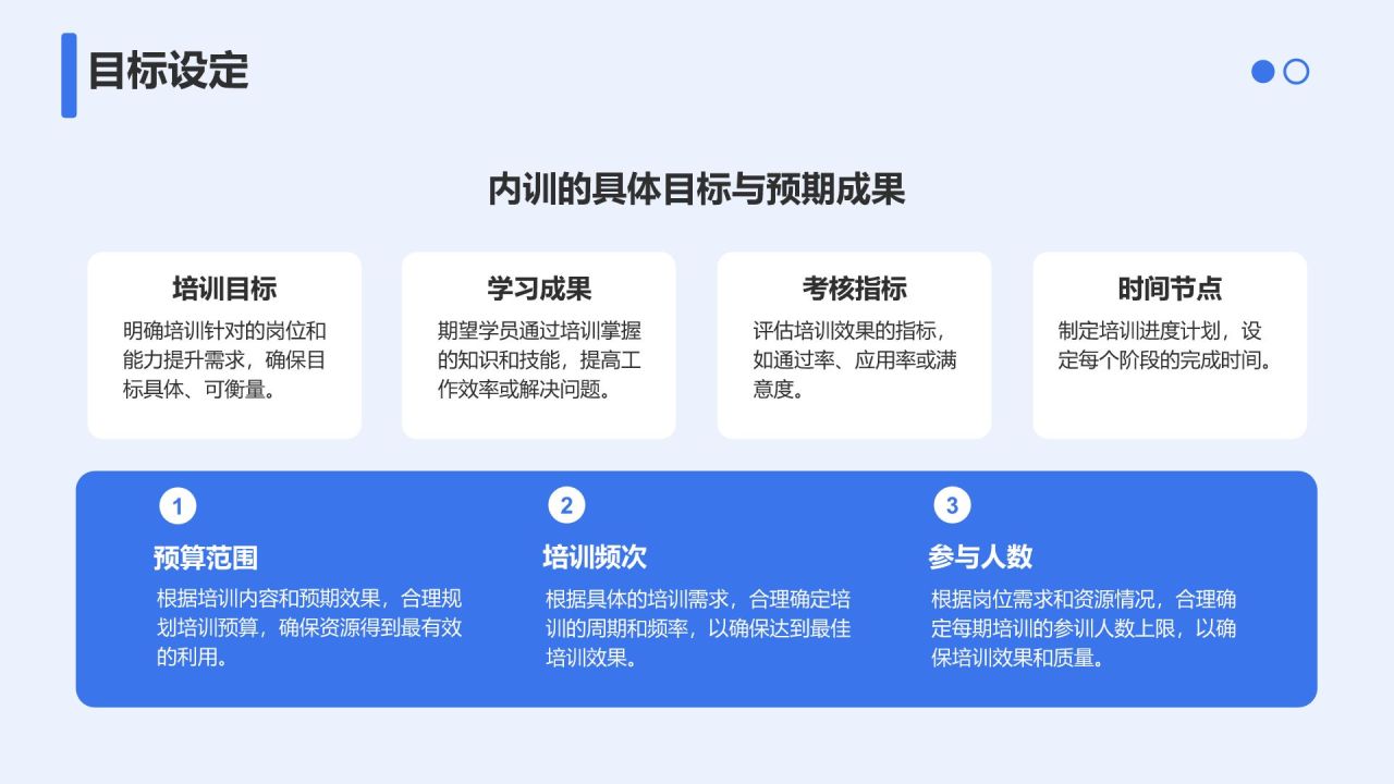 蓝色商务风企业内训体系建设与实施方案PPT模板