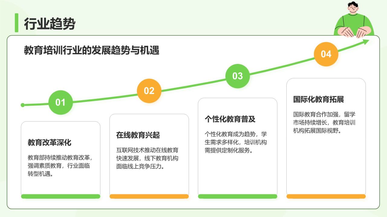 绿色插画风小组成员自我介绍PPT模板
