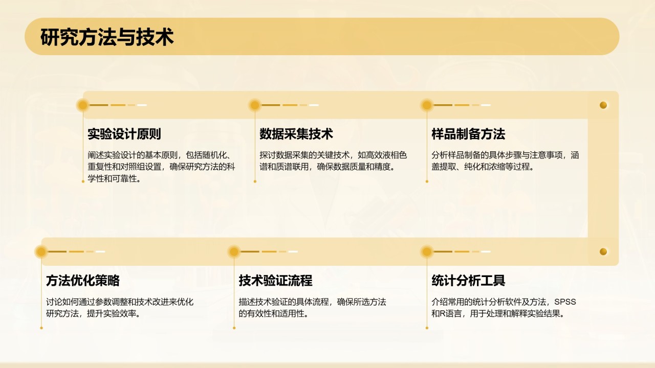 橙色3D风本科生药学毕业答辩通用PPT模板