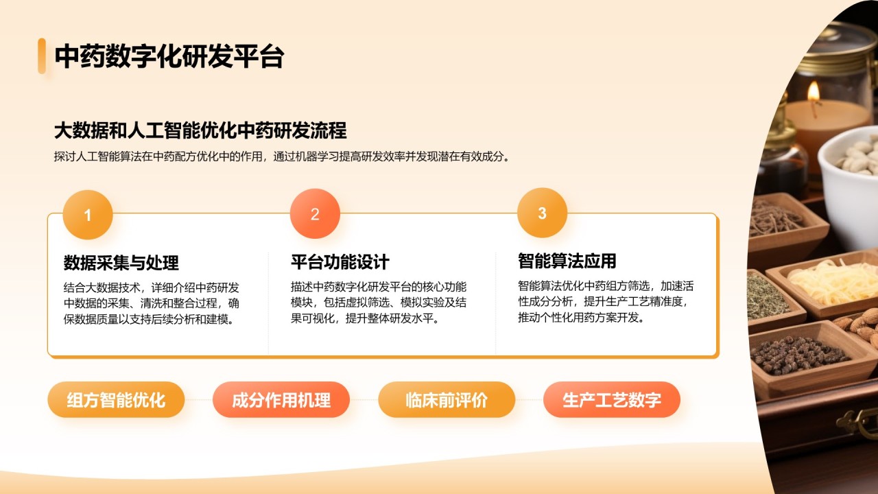 橙色简约风中药现代化研究毕业答辩论文PPT模板