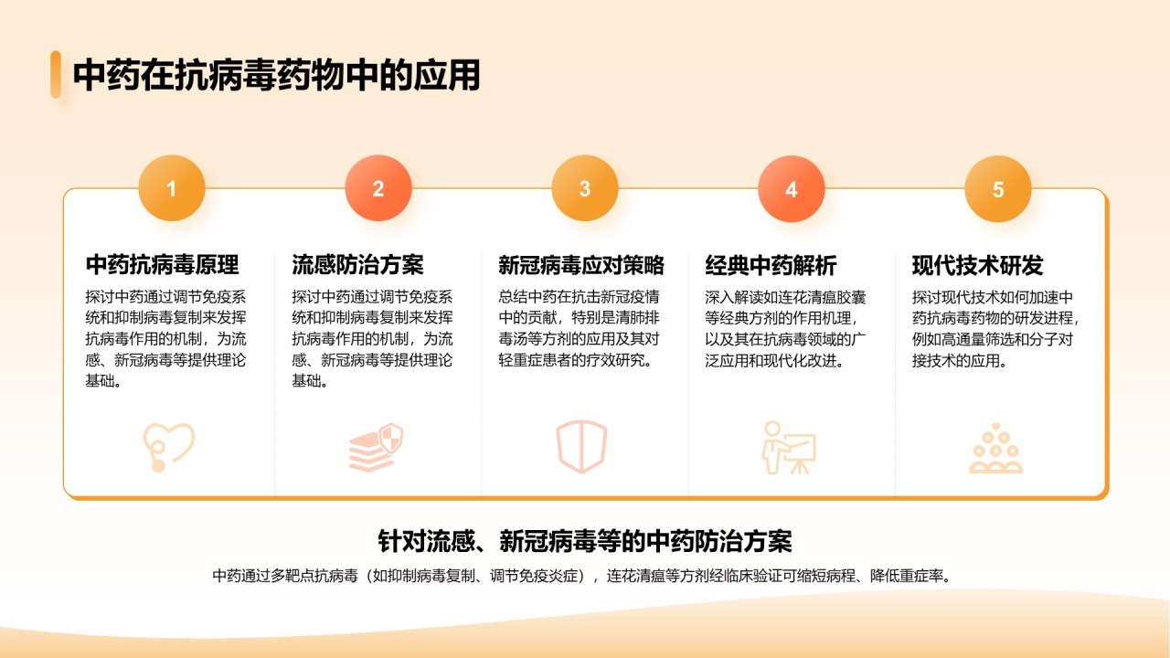 橙色简约风中药现代化研究毕业答辩论文PPT模板