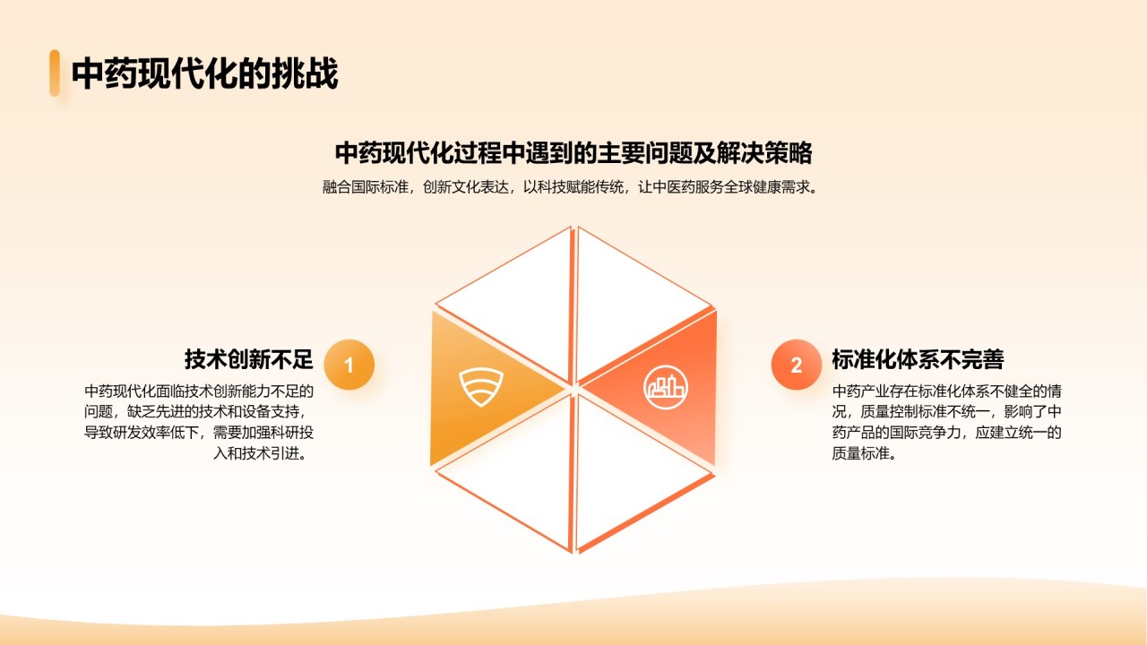 橙色简约风中药现代化研究毕业答辩论文PPT模板