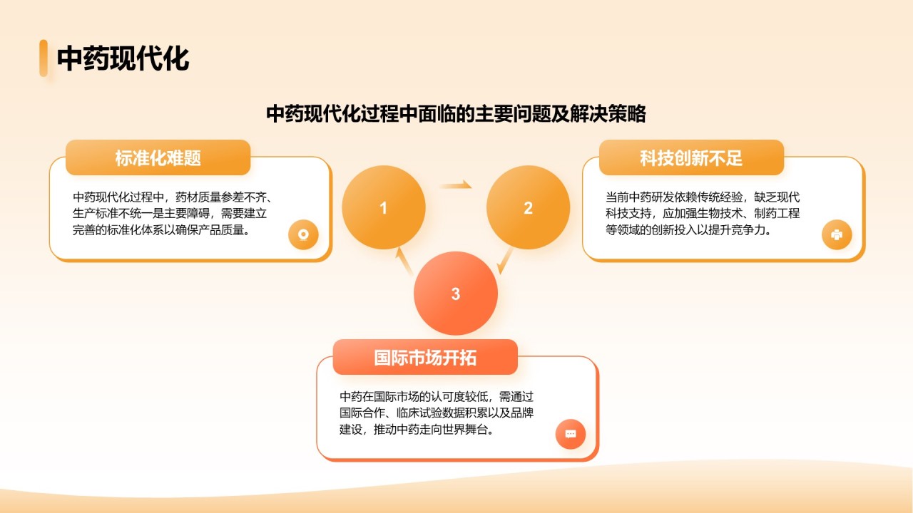 橙色简约风中药现代化研究毕业答辩论文PPT模板